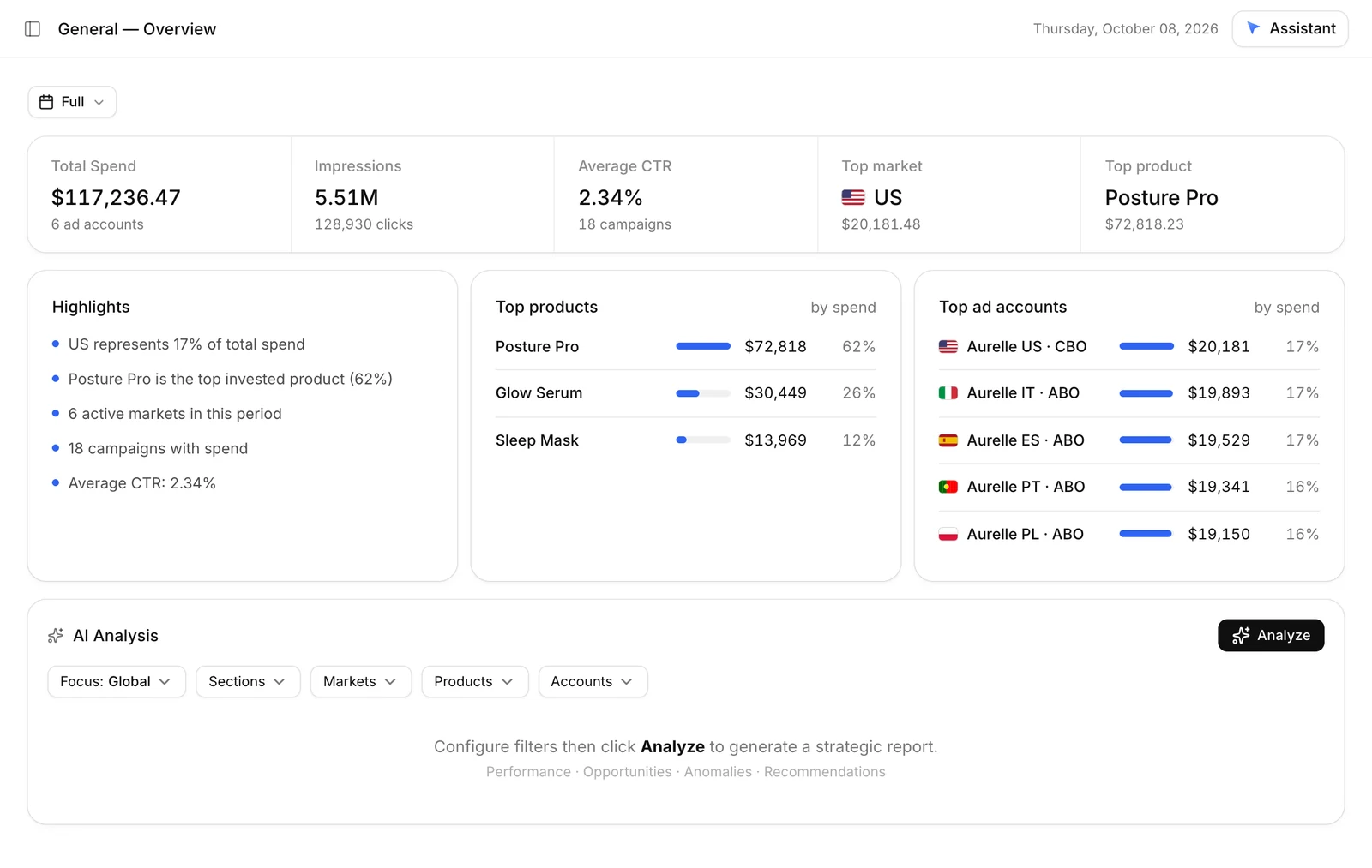 General overview